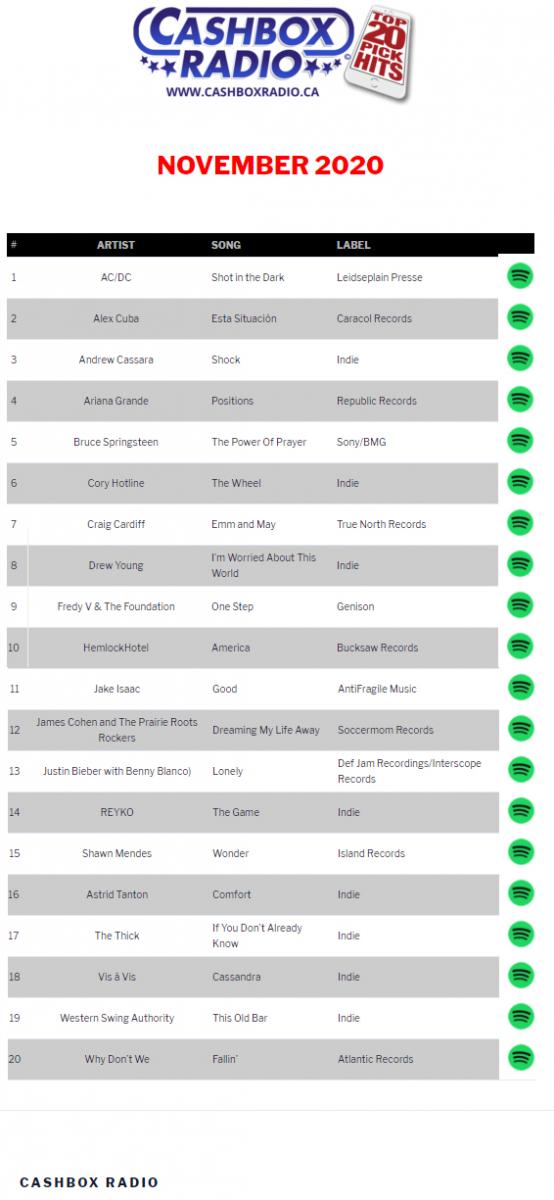 Cashbox Radio Top 20