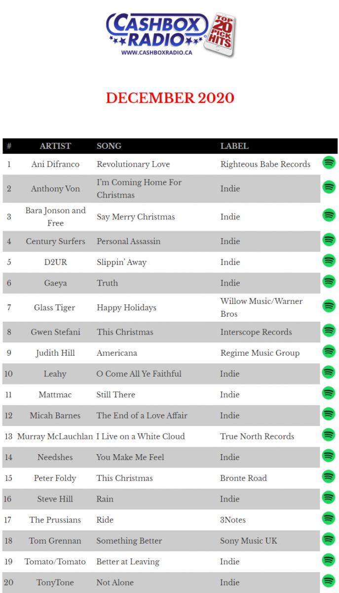 Cashbox Radio December Top 20 Pick Hits