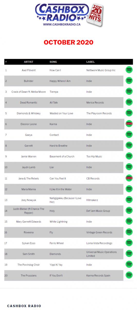 Cashbox Radio Top 20