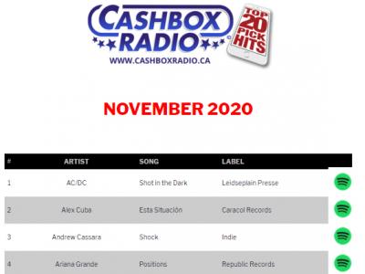 Cashbox Radio Top 20